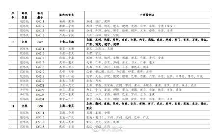 中国国家高速公路网，中国国家高速公路网编号（2035年国家公路网总规模约46.1万公里）