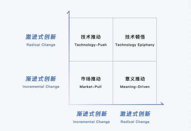 产品设计思路，B端产品设计思路（设计策略，源源不断的创新思路）