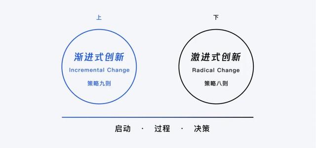 产品设计思路，B端产品设计思路（设计策略，源源不断的创新思路）