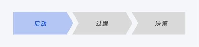 产品设计思路，B端产品设计思路（设计策略，源源不断的创新思路）