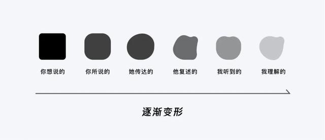 产品设计思路，B端产品设计思路（设计策略，源源不断的创新思路）