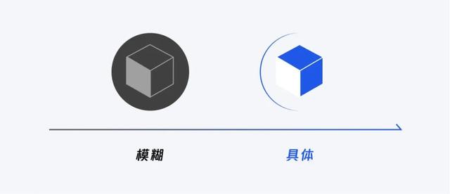 产品设计思路，B端产品设计思路（设计策略，源源不断的创新思路）