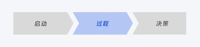 产品设计思路，B端产品设计思路（设计策略，源源不断的创新思路）