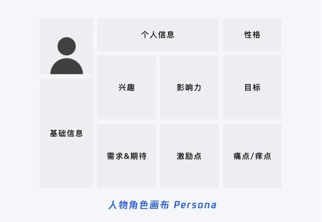 产品设计思路，B端产品设计思路（设计策略，源源不断的创新思路）