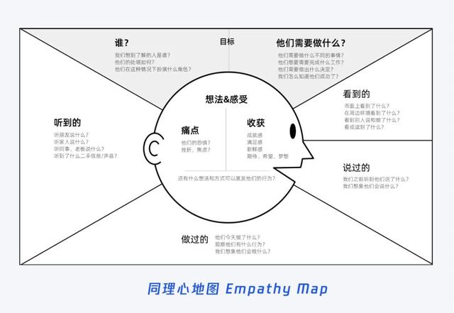 产品设计思路，B端产品设计思路（设计策略，源源不断的创新思路）