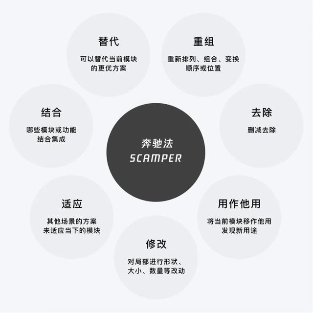 产品设计思路，B端产品设计思路（设计策略，源源不断的创新思路）