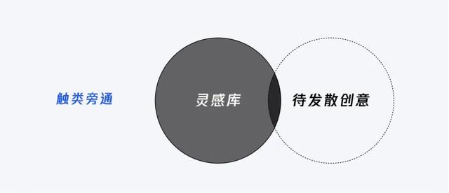 产品设计思路，B端产品设计思路（设计策略，源源不断的创新思路）