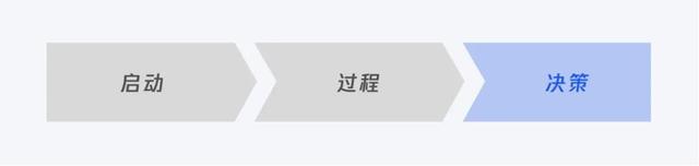 产品设计思路，B端产品设计思路（设计策略，源源不断的创新思路）