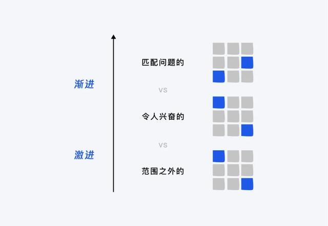 产品设计思路，B端产品设计思路（设计策略，源源不断的创新思路）