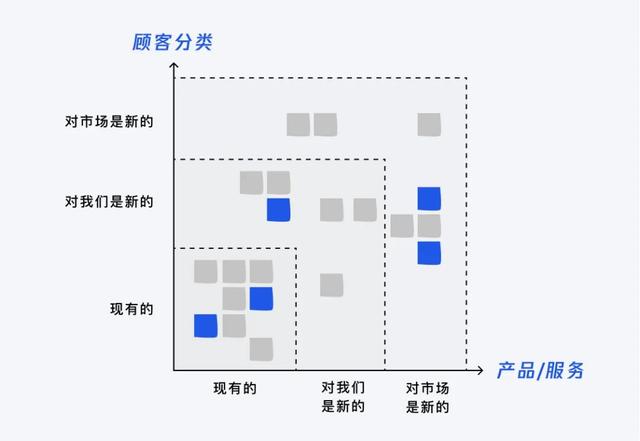 产品设计思路，B端产品设计思路（设计策略，源源不断的创新思路）