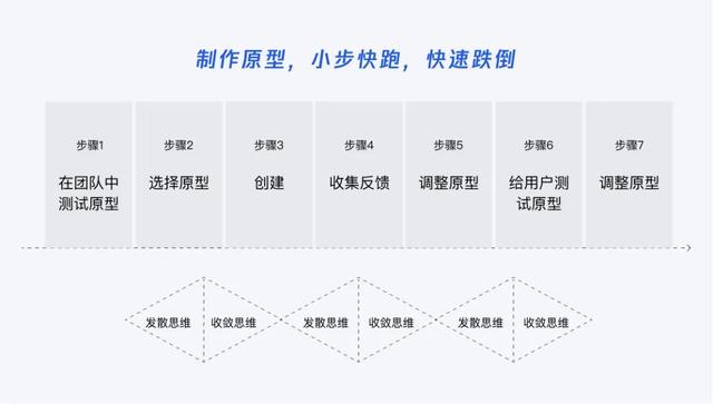 产品设计思路，B端产品设计思路（设计策略，源源不断的创新思路）