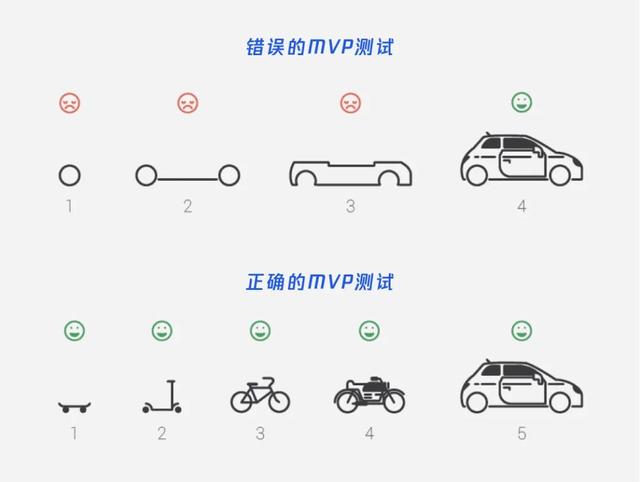 产品设计思路，B端产品设计思路（设计策略，源源不断的创新思路）