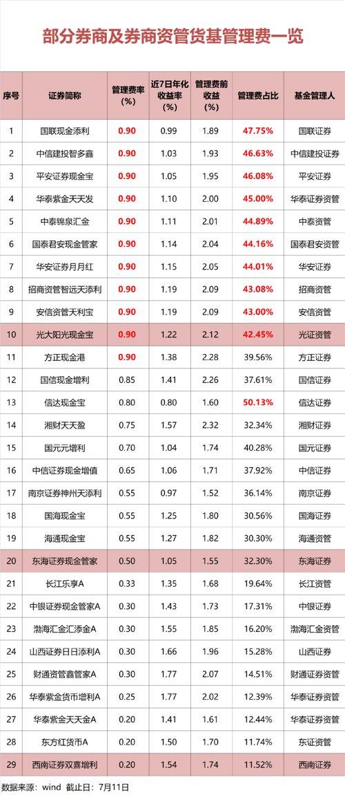 余額寶買基金收手續(xù)費嗎知乎，余額寶買基金收手續(xù)費嗎知乎視頻？