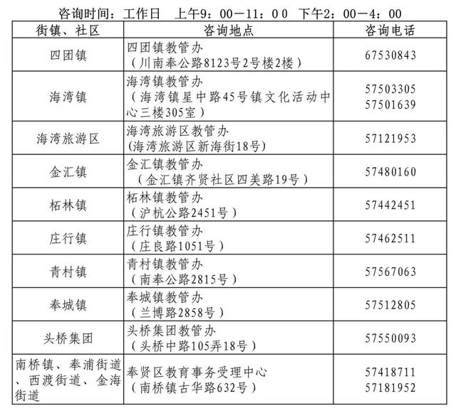 幼儿园转学需要什么手续，上海黄浦区幼儿园转学需要什么手续（2022学年第一学期奉贤区公办幼儿园转学通知）