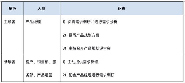 企业钉钉注册流程，钉钉企业账号怎么注册（如何打造高效运作的产研团队）