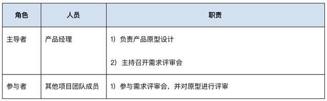 企业钉钉注册流程，钉钉企业账号怎么注册（如何打造高效运作的产研团队）