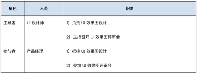 企业钉钉注册流程，钉钉企业账号怎么注册（如何打造高效运作的产研团队）