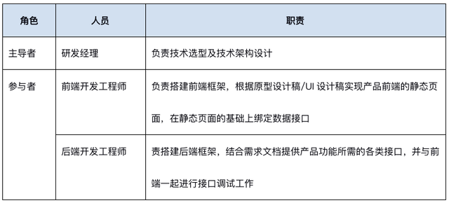 企业钉钉注册流程，钉钉企业账号怎么注册（如何打造高效运作的产研团队）