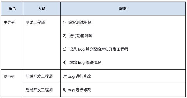 企业钉钉注册流程，钉钉企业账号怎么注册（如何打造高效运作的产研团队）