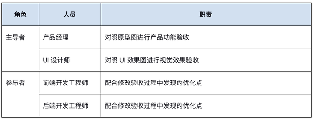 企业钉钉注册流程，钉钉企业账号怎么注册（如何打造高效运作的产研团队）