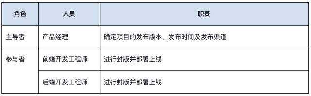 企业钉钉注册流程，钉钉企业账号怎么注册（如何打造高效运作的产研团队）