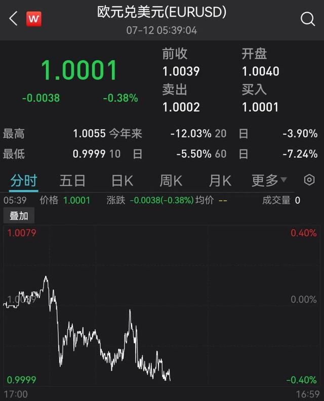 一美元等于多少美分，美元的面值有几种（1欧元=1美元）
