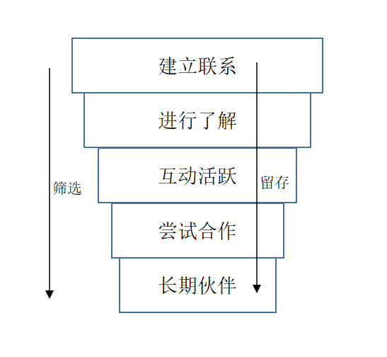 动漫头像//人生何其短 要笑得分外甜微信，桃子：动漫头像//人生何其短 要笑得分外甜（我们开始批量删好友）