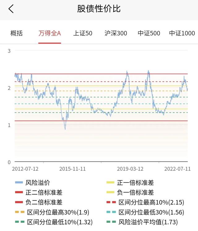 基金投資的策略和技巧是什么，基金投資的策略和技巧是什么意思？