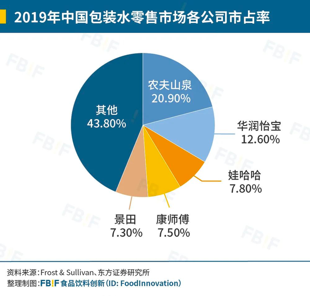 矿泉水品牌排行榜前十名，矿泉水品牌排行（让天下水厂卷起来）