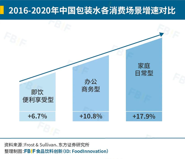 矿泉水品牌排行榜前十名，矿泉水品牌排行（让天下水厂卷起来）