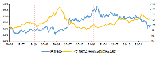 股票債券基金的投資比例，股票債券基金的投資比例為？