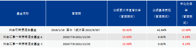 股票債券基金的投資比例，股票債券基金的投資比例為？