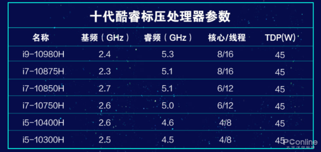 lol怎么在游戏中回复好友消息，lol游戏是怎么回复好友私聊（这五个重点千万不要忘记）