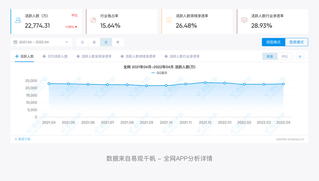 如何利用qq音乐进行音频转码，QQ音乐音频转码（QQ音乐产品设计拆解丨看最美的音乐）