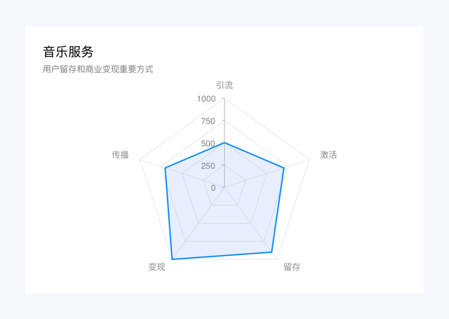 怎么设置QQ视频来电铃声，如何设置qq视频电话铃声（QQ音乐产品设计拆解丨看最美的音乐）