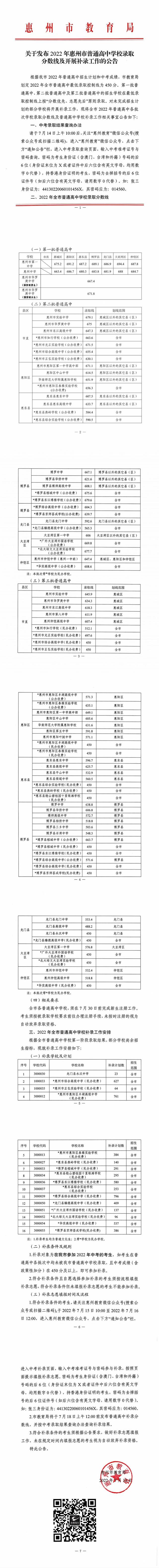 惠州属于几线城市，惠州二线城市排名（2022年惠州普通高中学校录取分数线公布）