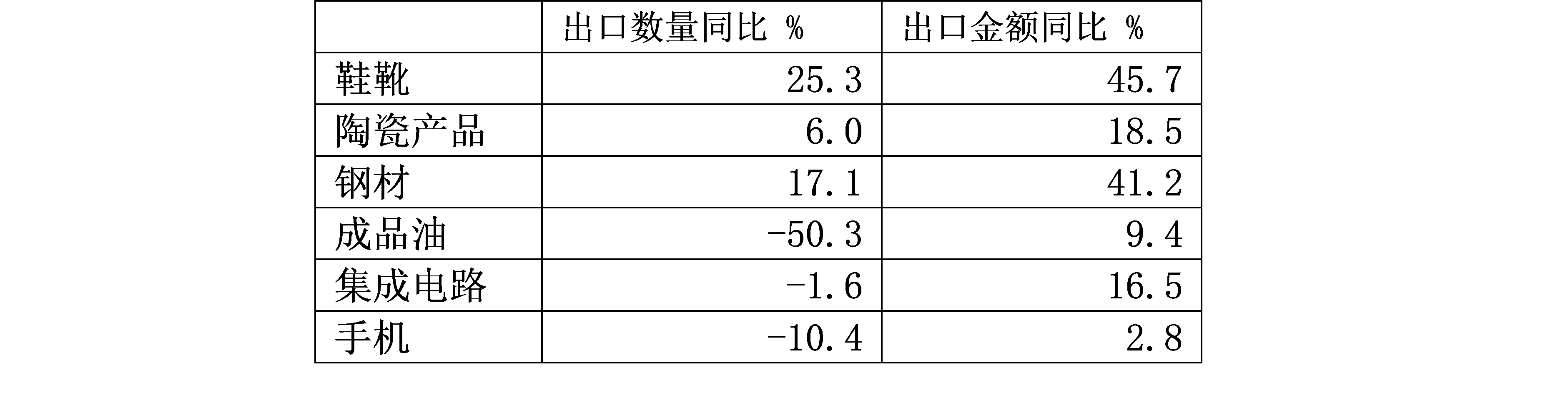 什么是贸易顺差，长期贸易顺差的弊端（6月贸易顺差979亿美元创历史新高）