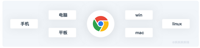 visio一对多连接线，visio怎么画箭头（全面解读——协同设计软件及国产软件能否替代）