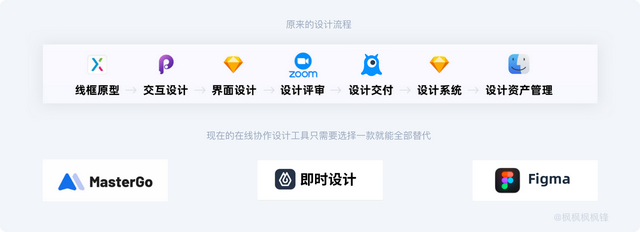 visio一对多连接线，visio怎么画箭头（全面解读——协同设计软件及国产软件能否替代）
