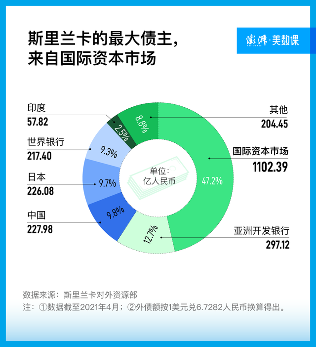 斯里兰卡是哪个国家，最便宜的移民国家排名（当一个国家宣布“破产”）