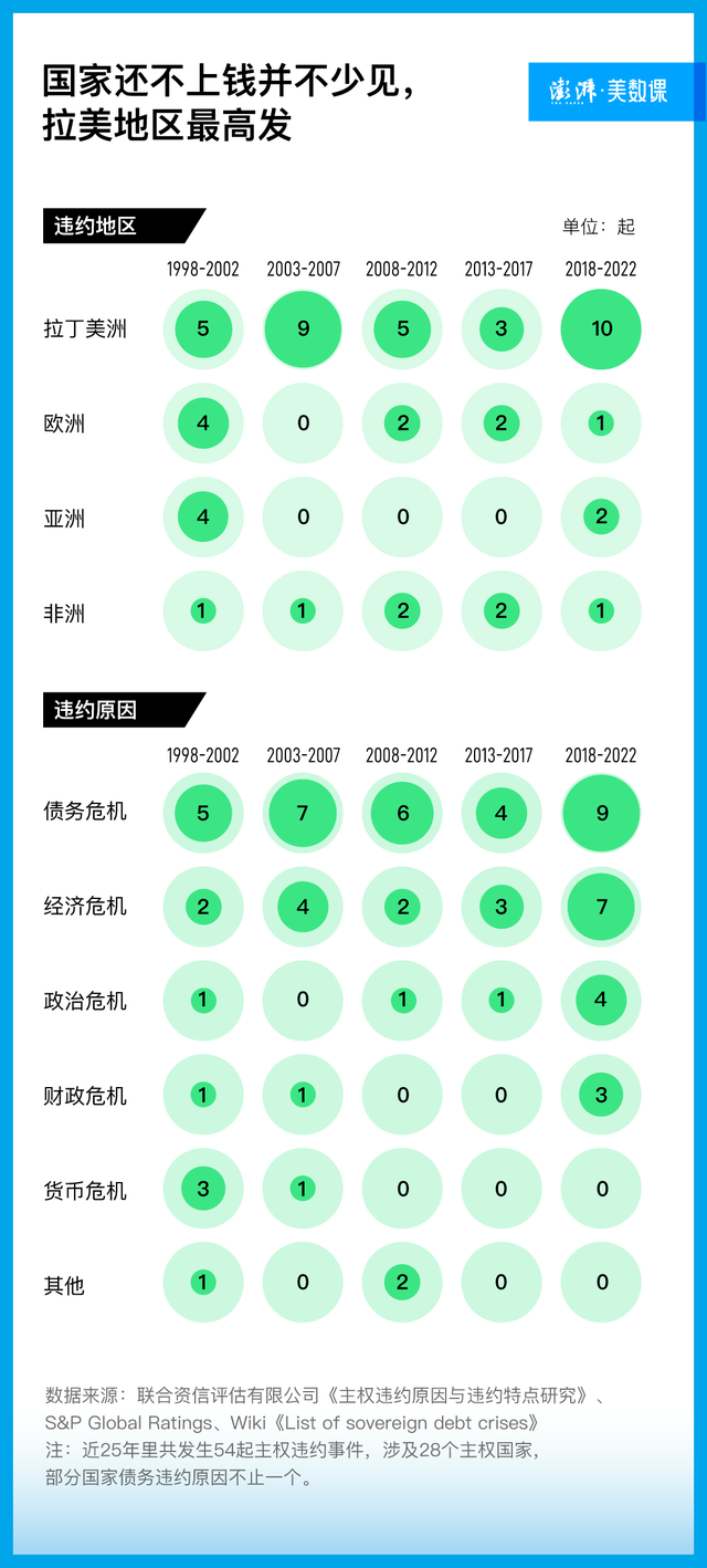斯里兰卡是哪个国家，最便宜的移民国家排名（当一个国家宣布“破产”）
