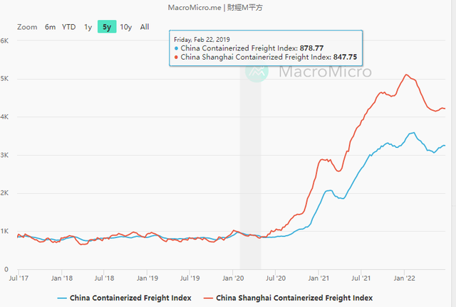 savannah是哪个国家的港口，savannah是哪里（全球海运价格暴涨真相竟是...）