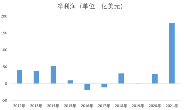 savannah是哪个国家的港口，savannah是哪里（全球海运价格暴涨真相竟是...）