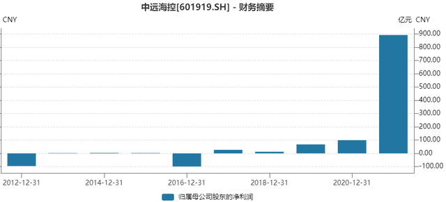 savannah是哪个国家的港口，savannah是哪里（全球海运价格暴涨真相竟是...）