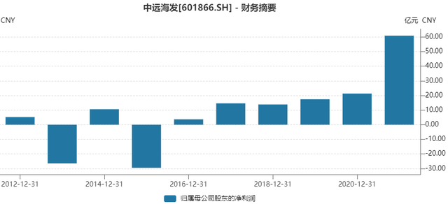 savannah是哪个国家的港口，savannah是哪里（全球海运价格暴涨真相竟是...）