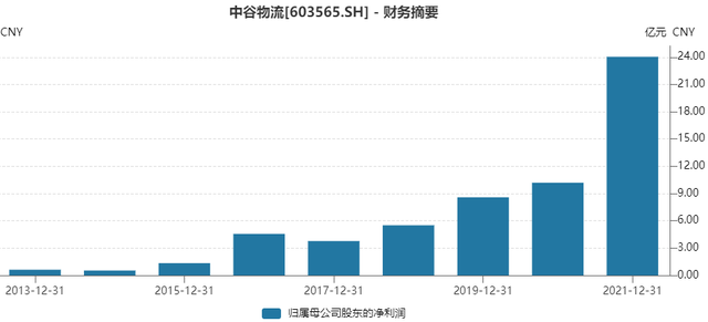 savannah是哪个国家的港口，savannah是哪里（全球海运价格暴涨真相竟是...）