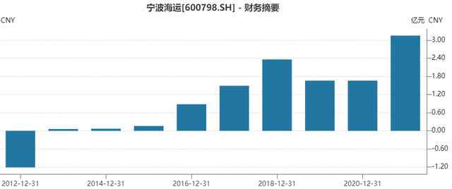 savannah是哪个国家的港口，savannah是哪里（全球海运价格暴涨真相竟是...）