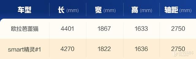 内宠爱（婚内宠爱），芭蕾猫和smart谁更香（大宠爱是内外驱吗）
