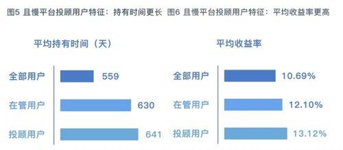 基金每天盈利的錢可以取出來嗎，基金每天盈利的錢可以取出來嗎知乎？