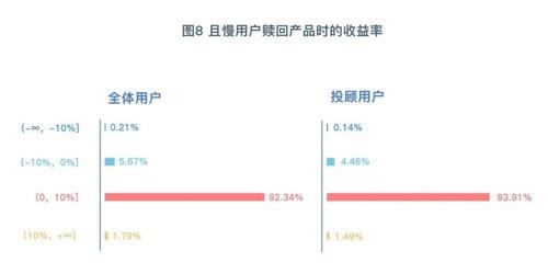 基金每天盈利的钱可以取出来吗，基金每天盈利的钱可以取出来吗知乎？